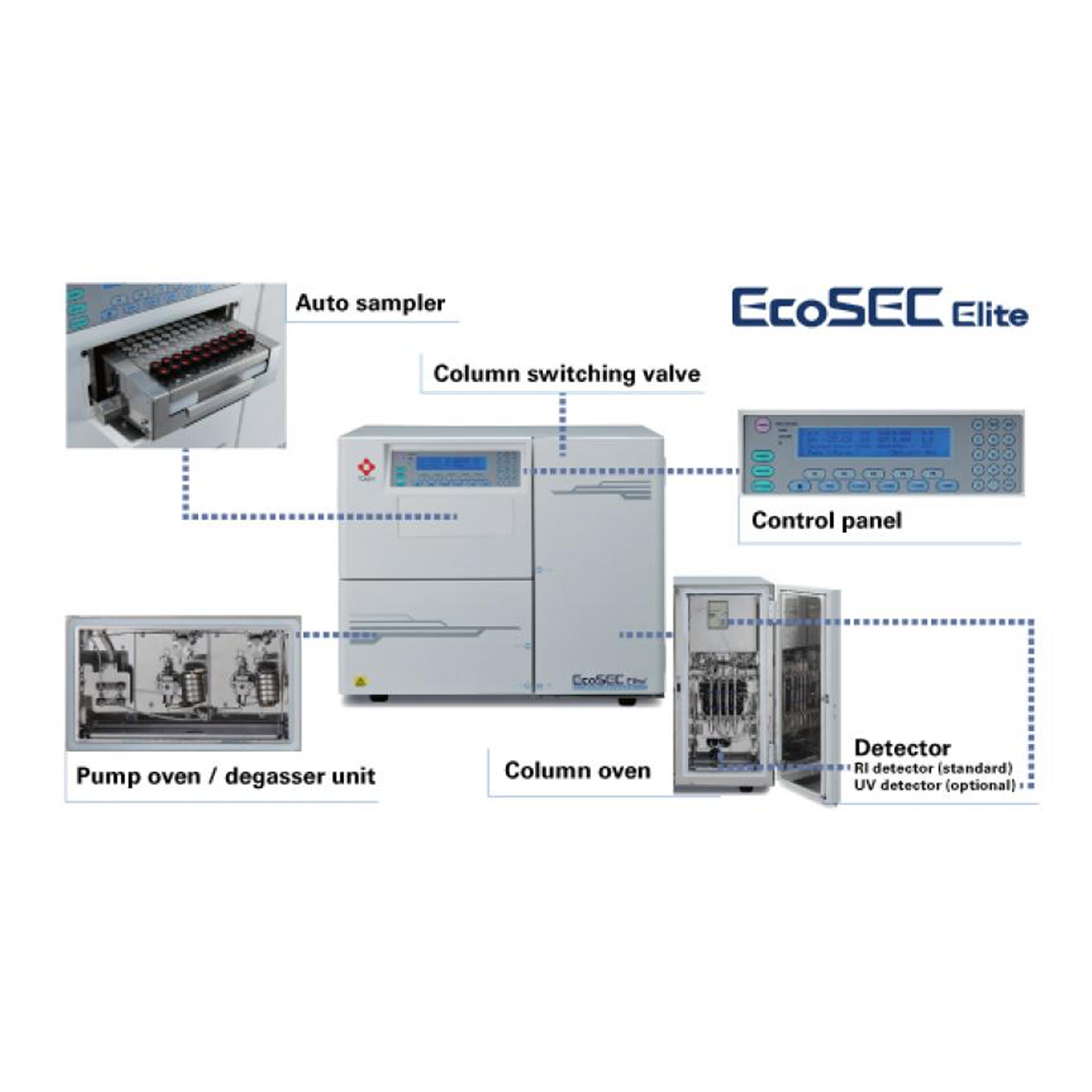 EcoSEC ELITE SYSTEM Sercolab