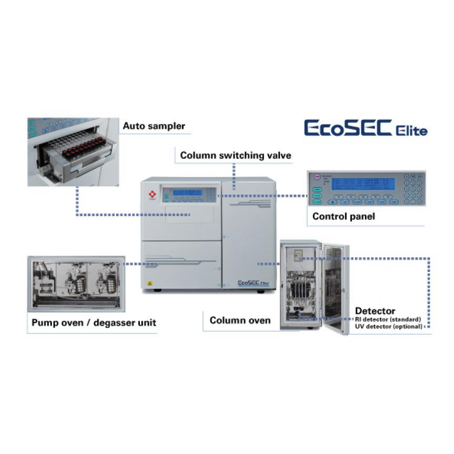 EcoSEC ELITE SYSTEM
